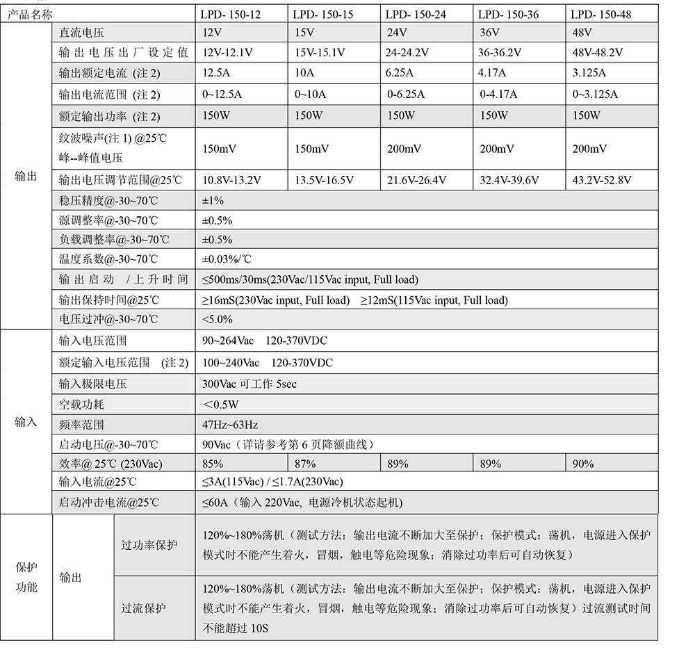 LPD-150剪切.jpg