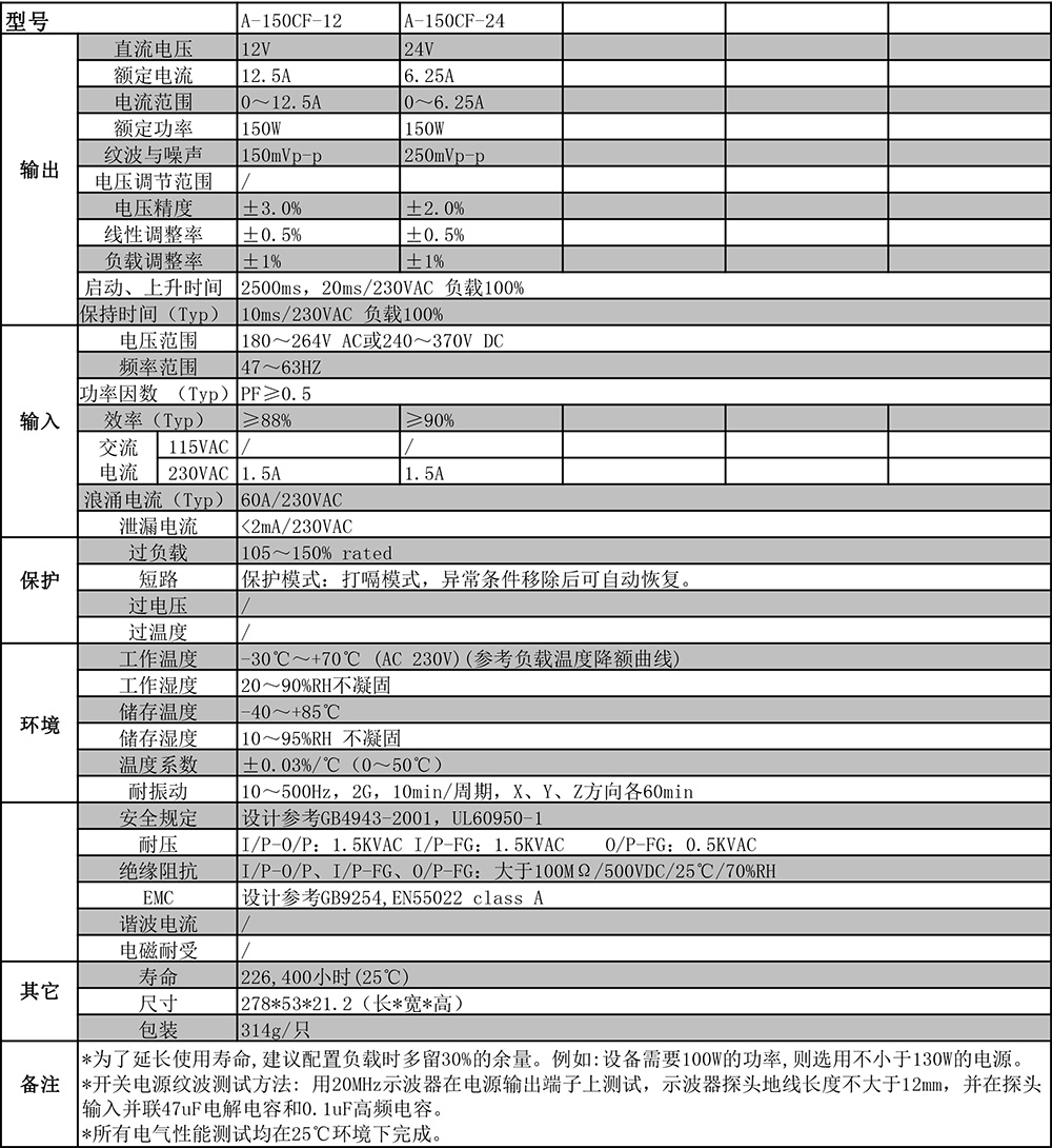 A-150CF系列規格書剪切.jpg