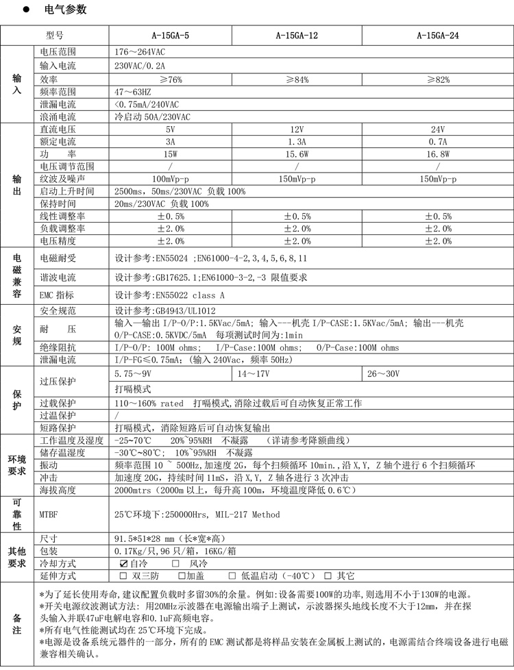 A-15GA產品規格書最新版本.jpg